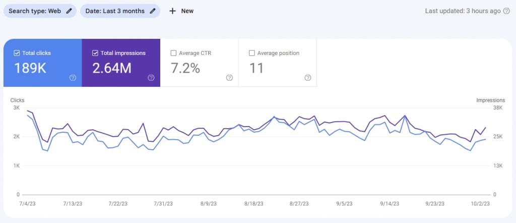 Google Search Console